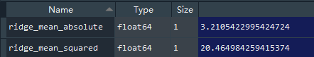 Python statsmodels包岭回归 python做岭回归_机器学习_07