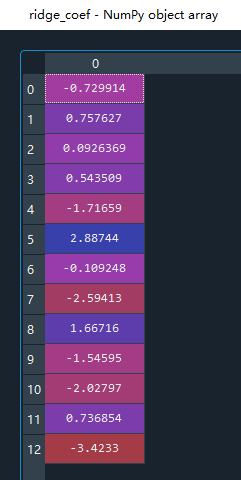 Python statsmodels包岭回归 python做岭回归_线性回归_09