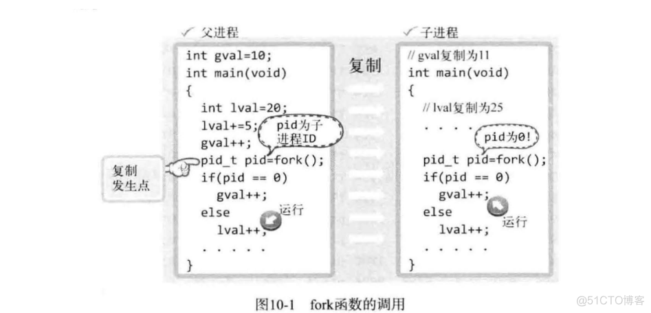 多进程并发写mysql 多进程并发服务器流程_父进程