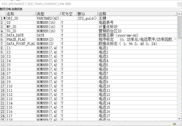 spark 读取json rdd spark 读取oracle 数据类型_spark