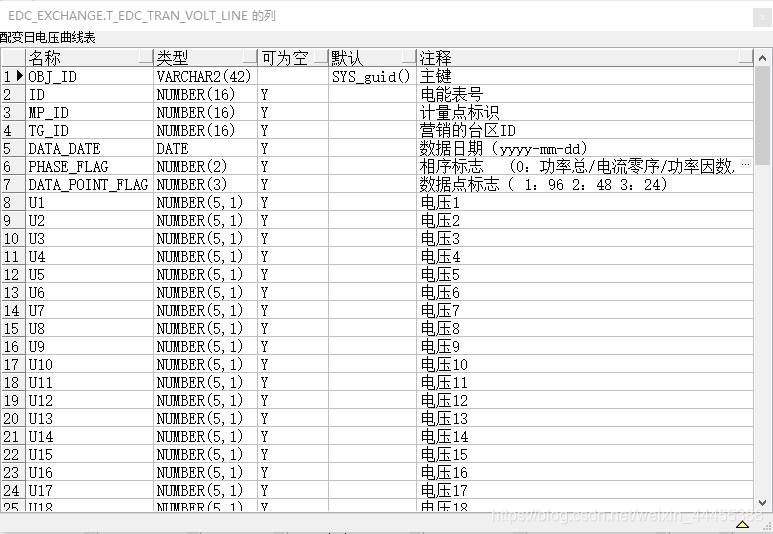 spark 读取json rdd spark 读取oracle 数据类型_数据_02