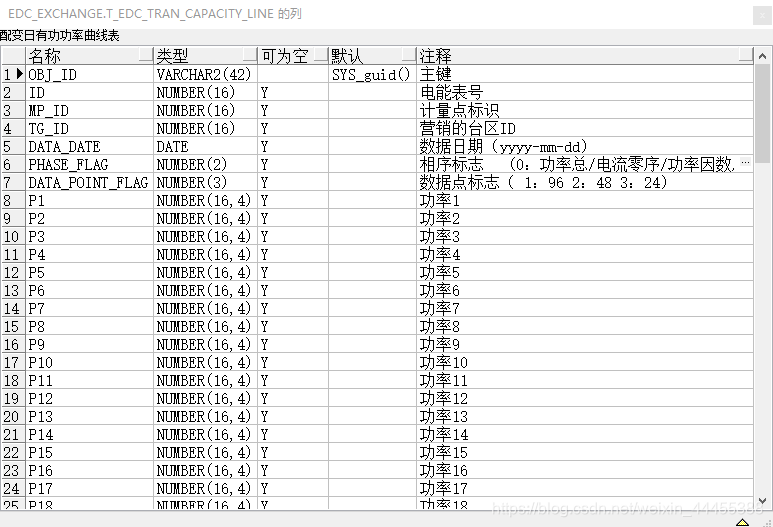 spark 读取json rdd spark 读取oracle 数据类型_spark_03