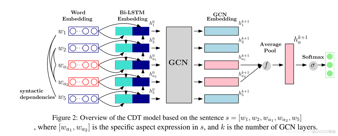 python 库文本语法分析依存句法语义角色语义依存 语义依存图_依存关系树_02