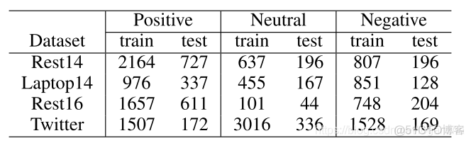 python 库文本语法分析依存句法语义角色语义依存 语义依存图_依存关系树_03