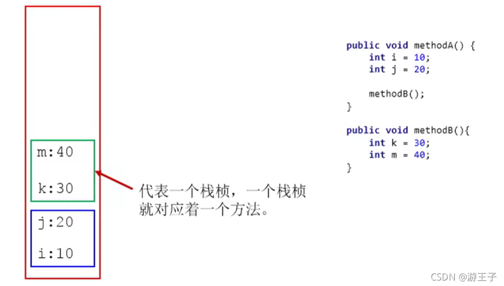 java抓堆栈 堆栈jvm_Java_02