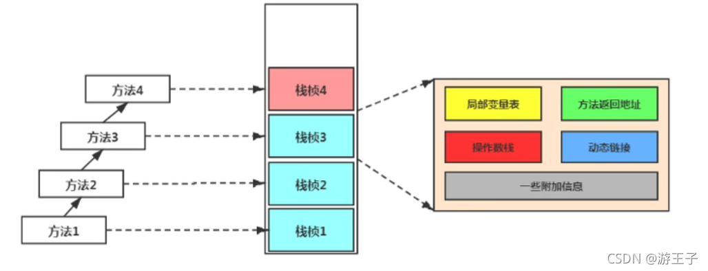 java抓堆栈 堆栈jvm_Java_08