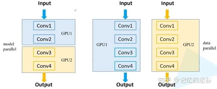 android 调用gpu进行并行计算代码 如何利用gpu进行并行计算_网络