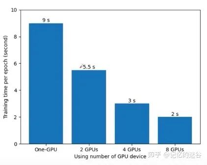 android 调用gpu进行并行计算代码 如何利用gpu进行并行计算_大数据_02