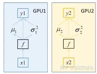 android 调用gpu进行并行计算代码 如何利用gpu进行并行计算_深度学习_03