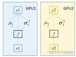 android 调用gpu进行并行计算代码 如何利用gpu进行并行计算_深度学习_03