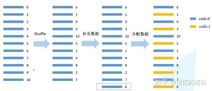 android 调用gpu进行并行计算代码 如何利用gpu进行并行计算_python_05