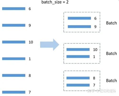 android 调用gpu进行并行计算代码 如何利用gpu进行并行计算_深度学习_06