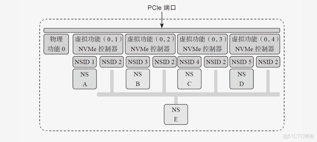 NSTimer内存泄漏ios ns存储空间_数据保护_02