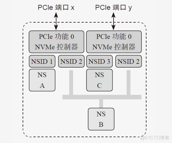 NSTimer内存泄漏ios ns存储空间_数据保护_04