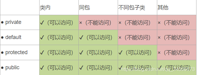 Java实现创建一个汽车类 java定义一个汽车类_构造方法