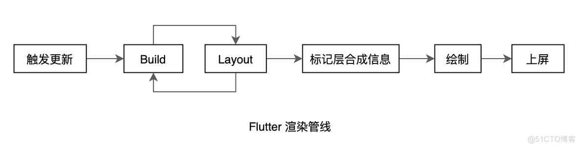 Flutter Android 启动页 flutter启动流程_android studio