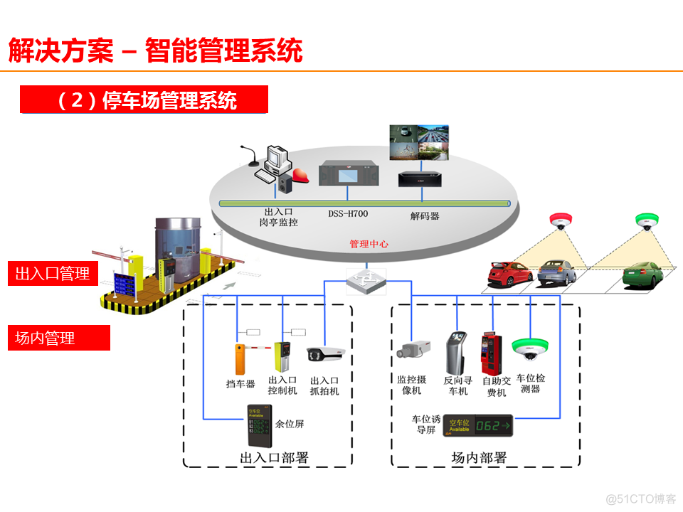 智慧医院架构 智慧医院的整体架构_智慧医院_19