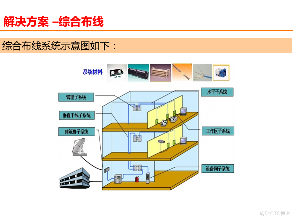 智慧医院架构 智慧医院的整体架构_智慧医院架构_23