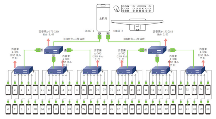 群控ios 群控手机_手机群控_03