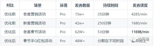 发券工具架构 发券是什么_发券工具架构_04