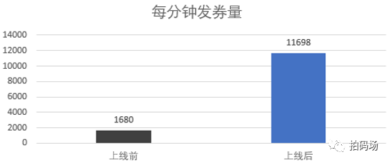 发券工具架构 发券是什么_redis_05