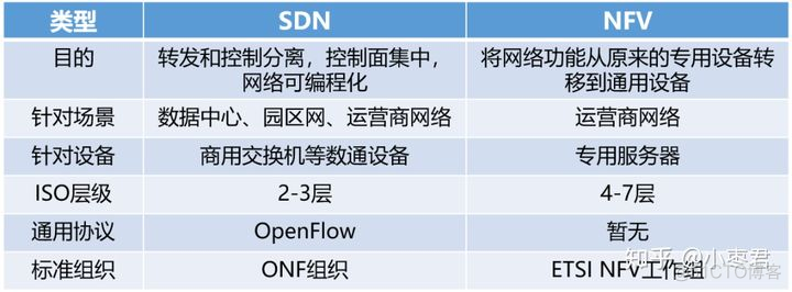标准的 SDN 网络架构 sdn网络概念_服务器_08
