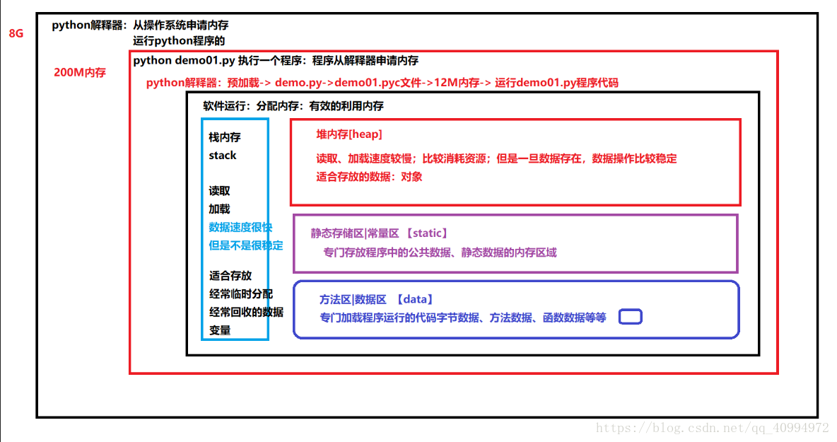 python 内存 file 对象 python 内存错误_数据