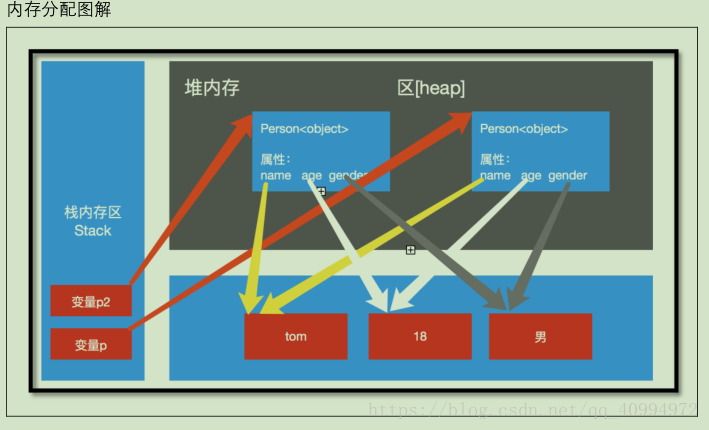 python 内存 file 对象 python 内存错误_数据类型_02