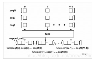 pyspark map reduce 函数 python map reduce filter_Python_02