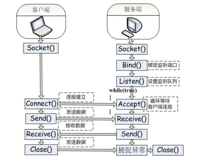 javascript如何实现套接字 java中套接字socket_客户端_02