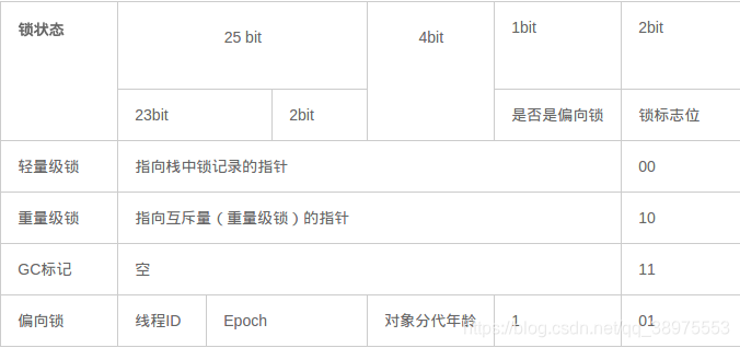 java synchronized可以修饰成员变量吗 java中synchronize_JVM_12