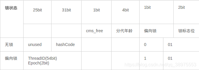 java synchronized可以修饰成员变量吗 java中synchronize_Word_13