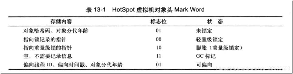 java synchronized可以修饰成员变量吗 java中synchronize_Word_14