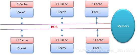 java synchronized可以修饰成员变量吗 java中synchronize_JVM_17