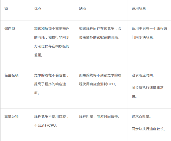 java synchronized可以修饰成员变量吗 java中synchronize_JVM_22