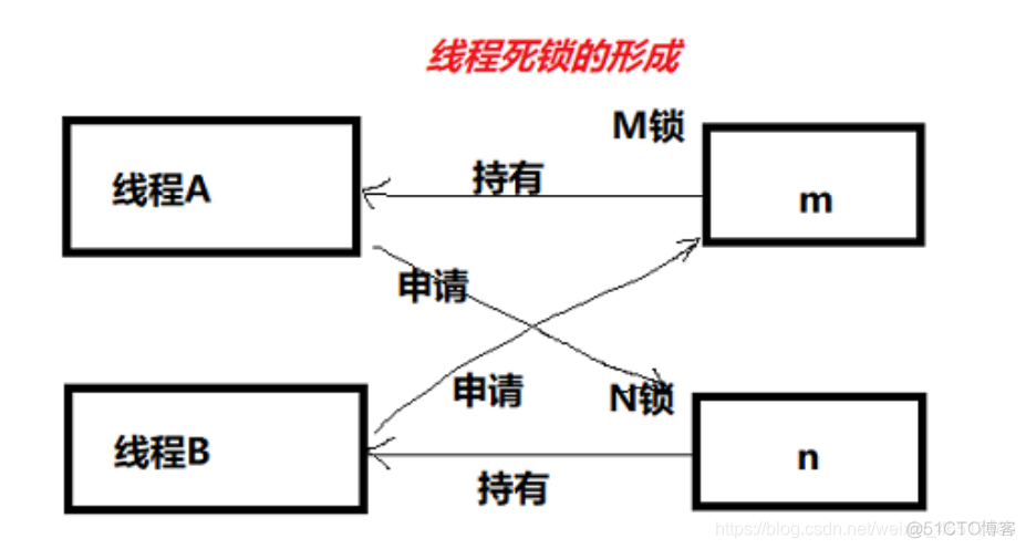 Java socket多线程版 socket多线程编程_子线程_02