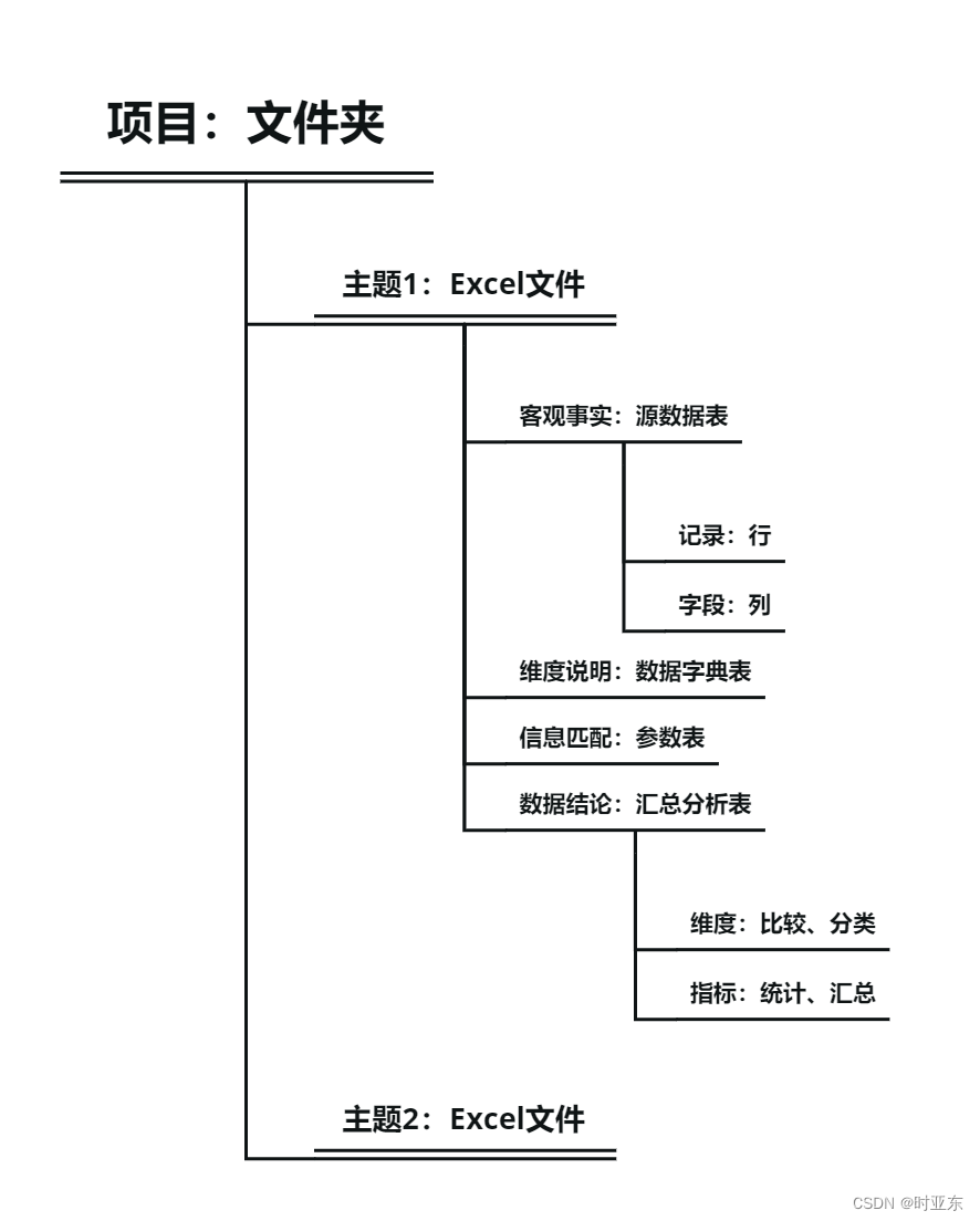 小红书 数仓架构 小红书做数据_大数据_02