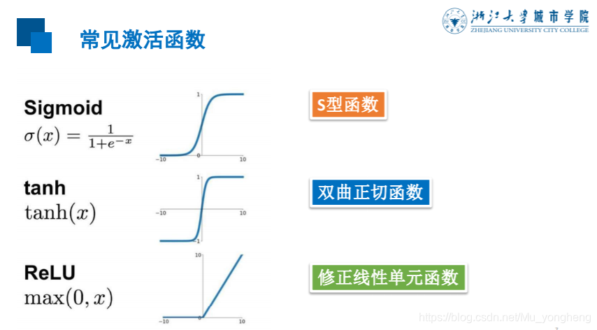 多层互联神经网络架构 多层神经元网络_python_02