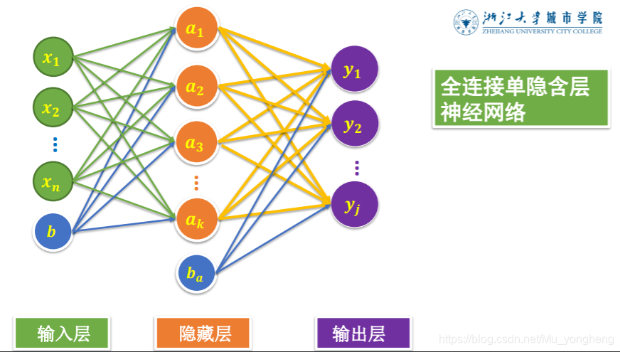 多层互联神经网络架构 多层神经元网络_多层互联神经网络架构_03