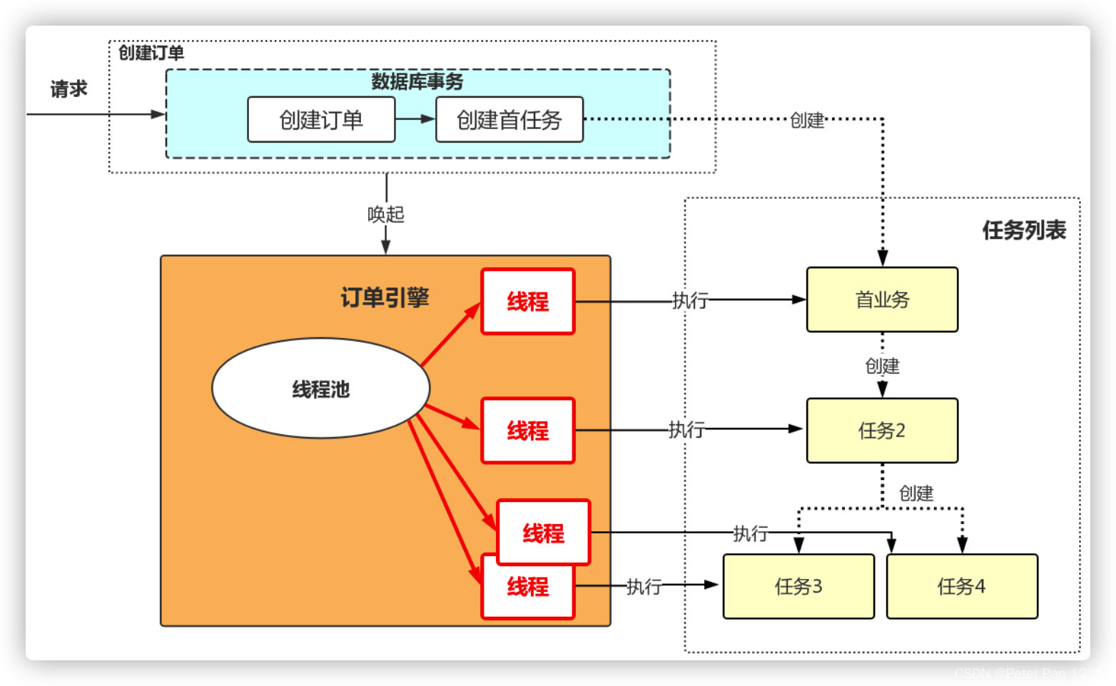 订单系统架构JAVA 订单架构设计_缓存_16