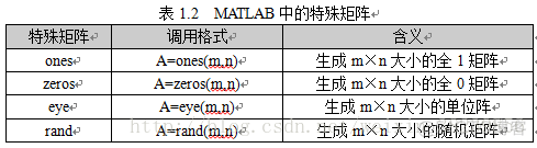 python 关闭 matlab 程序 matlab怎么关闭命令行窗口_命令窗口_03