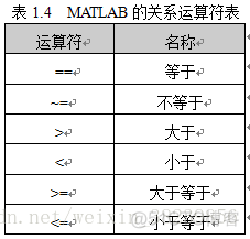 python 关闭 matlab 程序 matlab怎么关闭命令行窗口_命令窗口_05