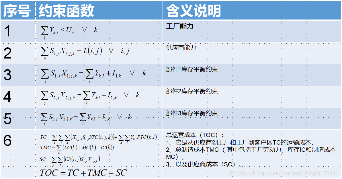 python nsga2单目标优化 python多目标优化算法_python nsga2单目标优化_52