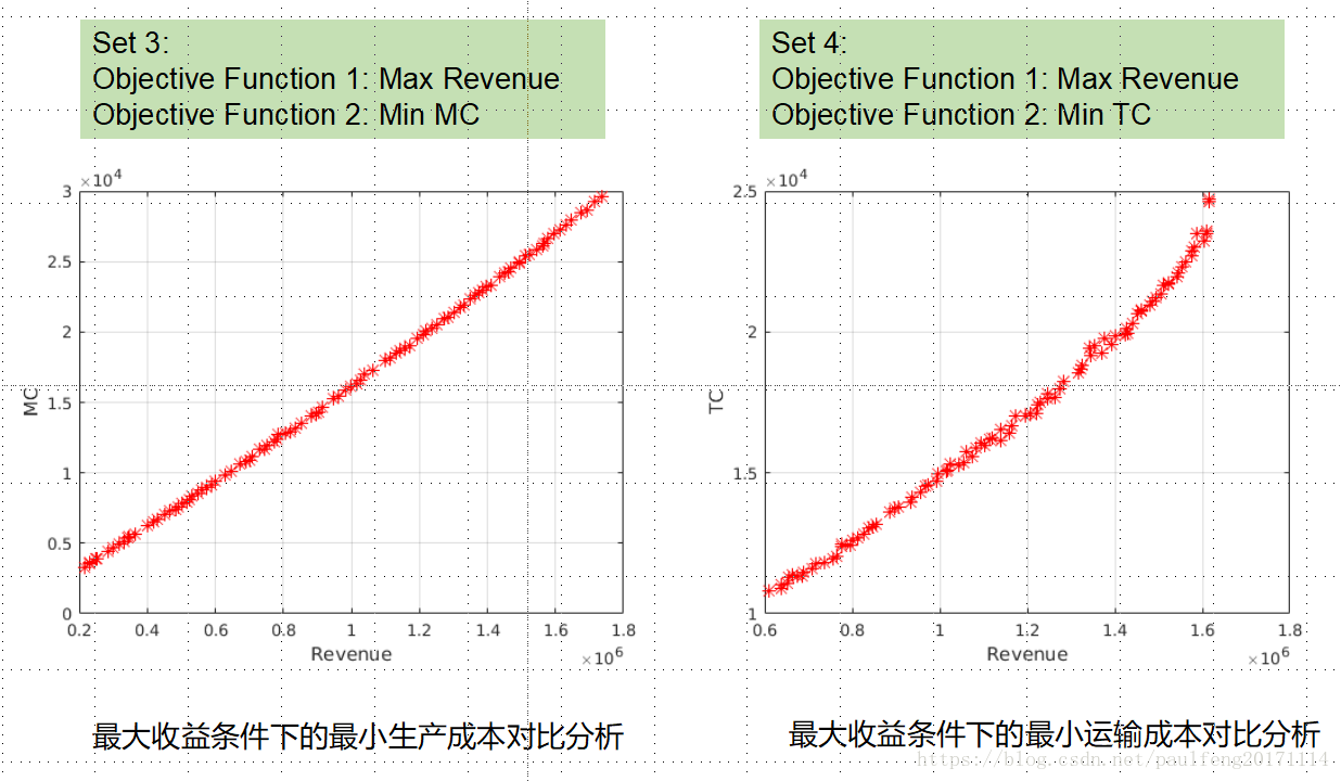 python nsga2单目标优化 python多目标优化算法_遗传算法_56