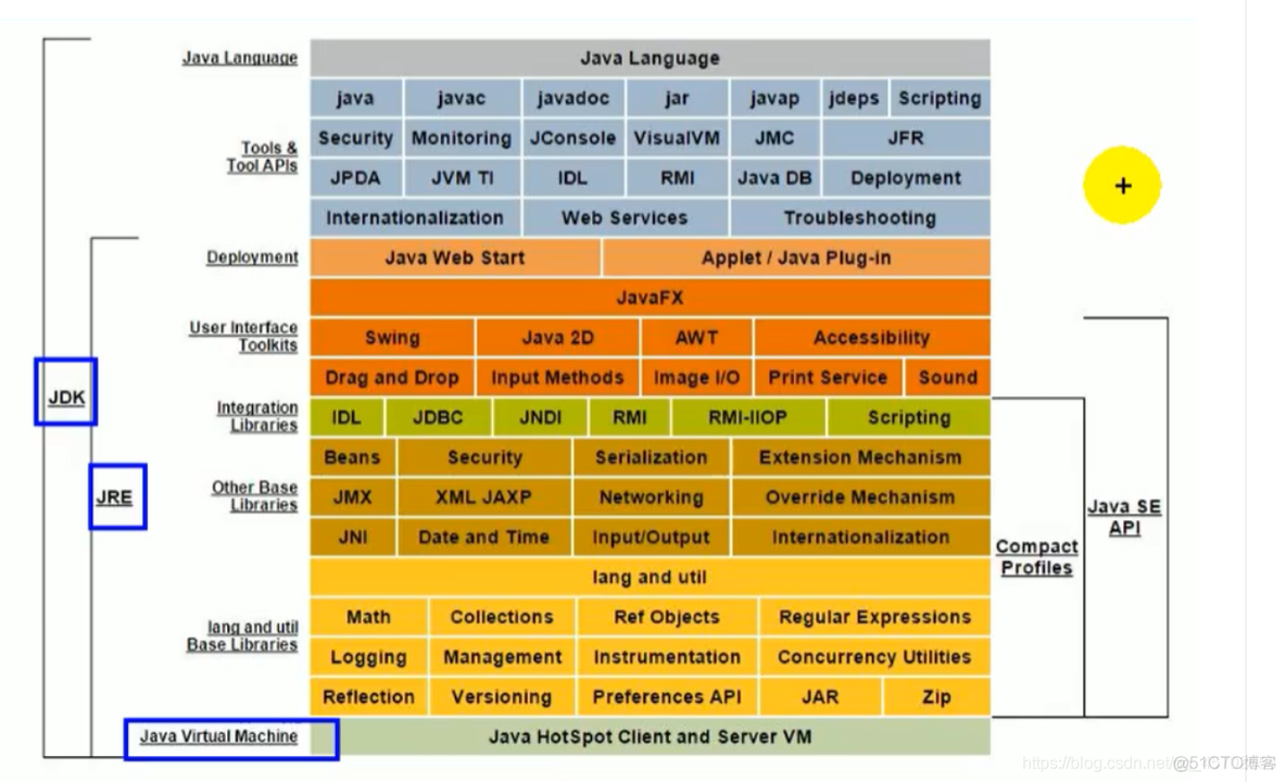 java文件汇编 jvm汇编_Java