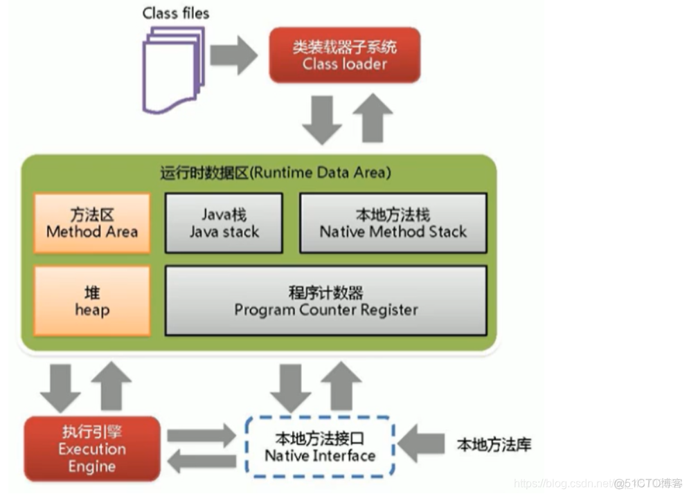 java文件汇编 jvm汇编_寄存器_02