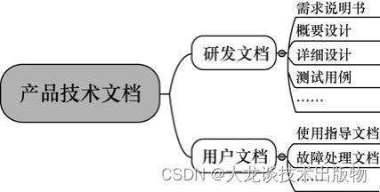 iOS 技术功能文档 技术文档的特点_技术文档_02