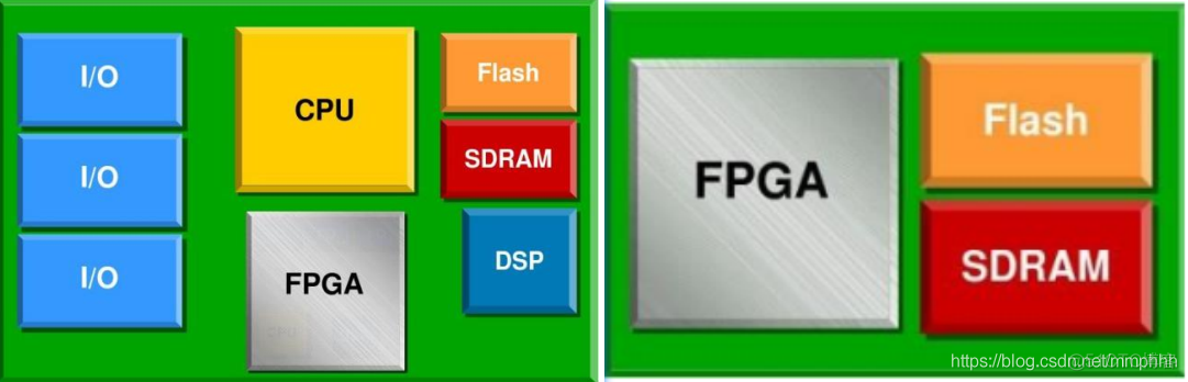 NIOS II软核烧录 xilinx 软核处理器_IP