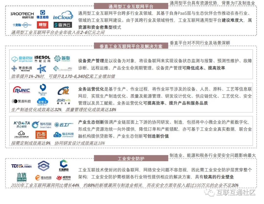 我国工业互联网体系架构 工业互联网 体系_智能控制_02