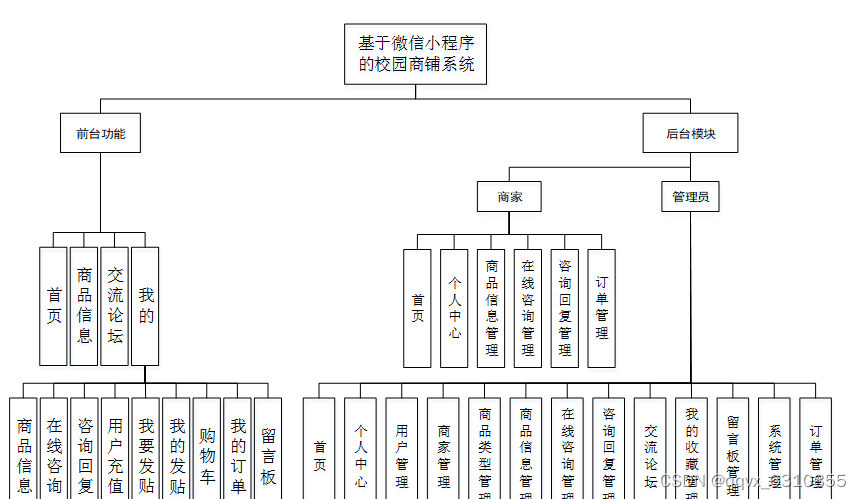 微信小程序的官方javasdk有没有 微信小程序商城java_微信小程序_03